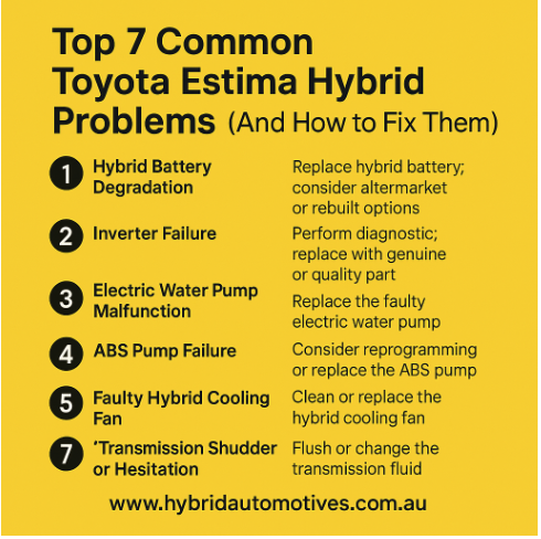 Toyota Estima Hybrid Common Problems