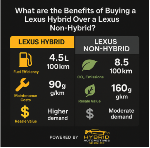 non hybrid